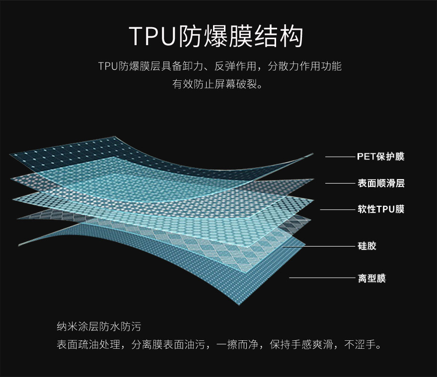 tpu防爆膜，tpu保護(hù)膜結(jié)構(gòu)圖